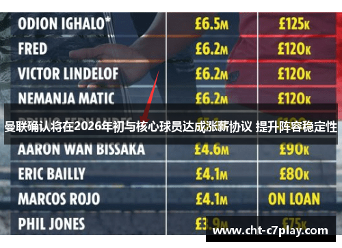 曼联确认将在2026年初与核心球员达成涨薪协议 提升阵容稳定性