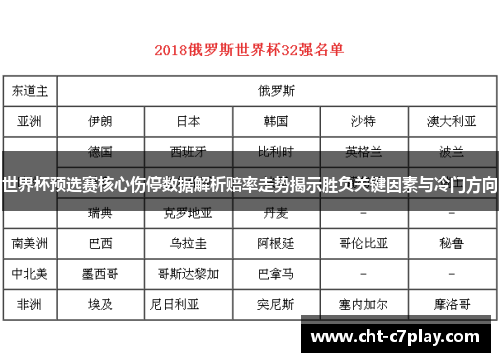 世界杯预选赛核心伤停数据解析赔率走势揭示胜负关键因素与冷门方向 世界杯预选赛核心伤停数据解析赔率走势揭示胜负关键因素与冷门方向