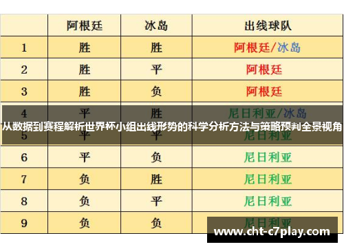 从数据到赛程解析世界杯小组出线形势的科学分析方法与策略预判全景视角