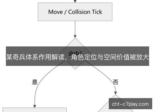 某奇兵体系作用解读，角色定位与空间价值被放大